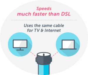 cable internet connection explained