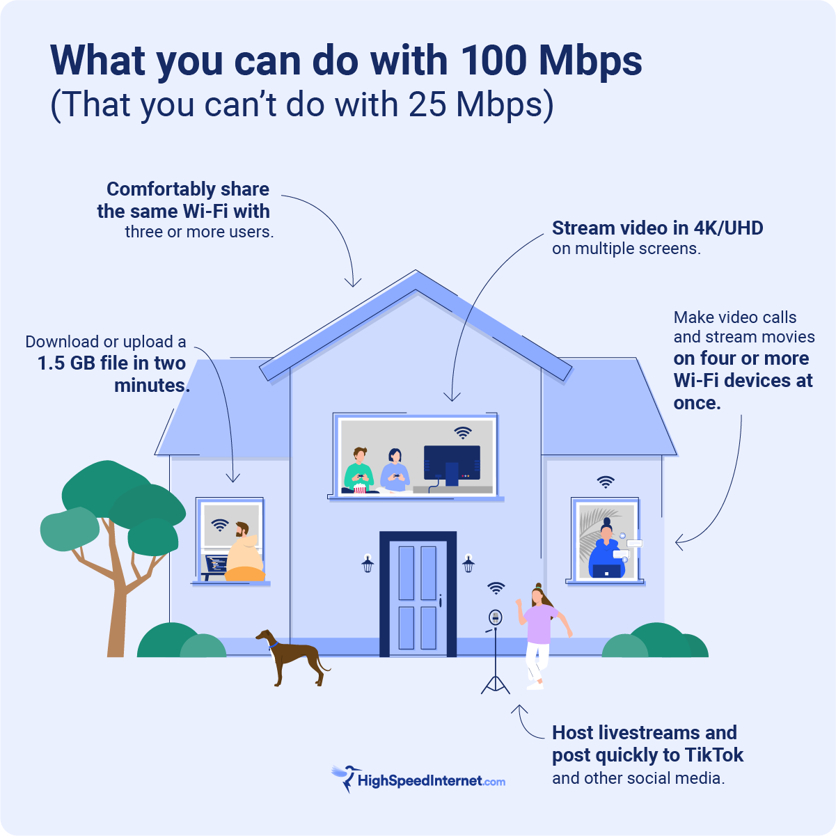 what you can do with 100 mbps that you can't do with 25 mbps