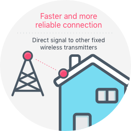fixed-wireless internet connection explained